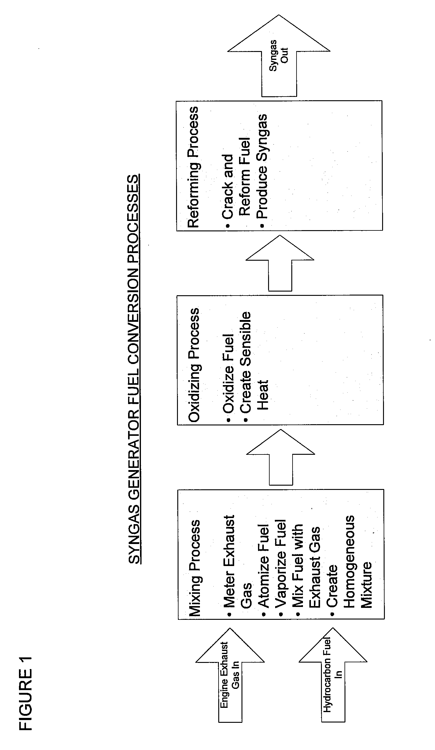 Fuel Processor, Components Thereof and Operating Methods Therefor