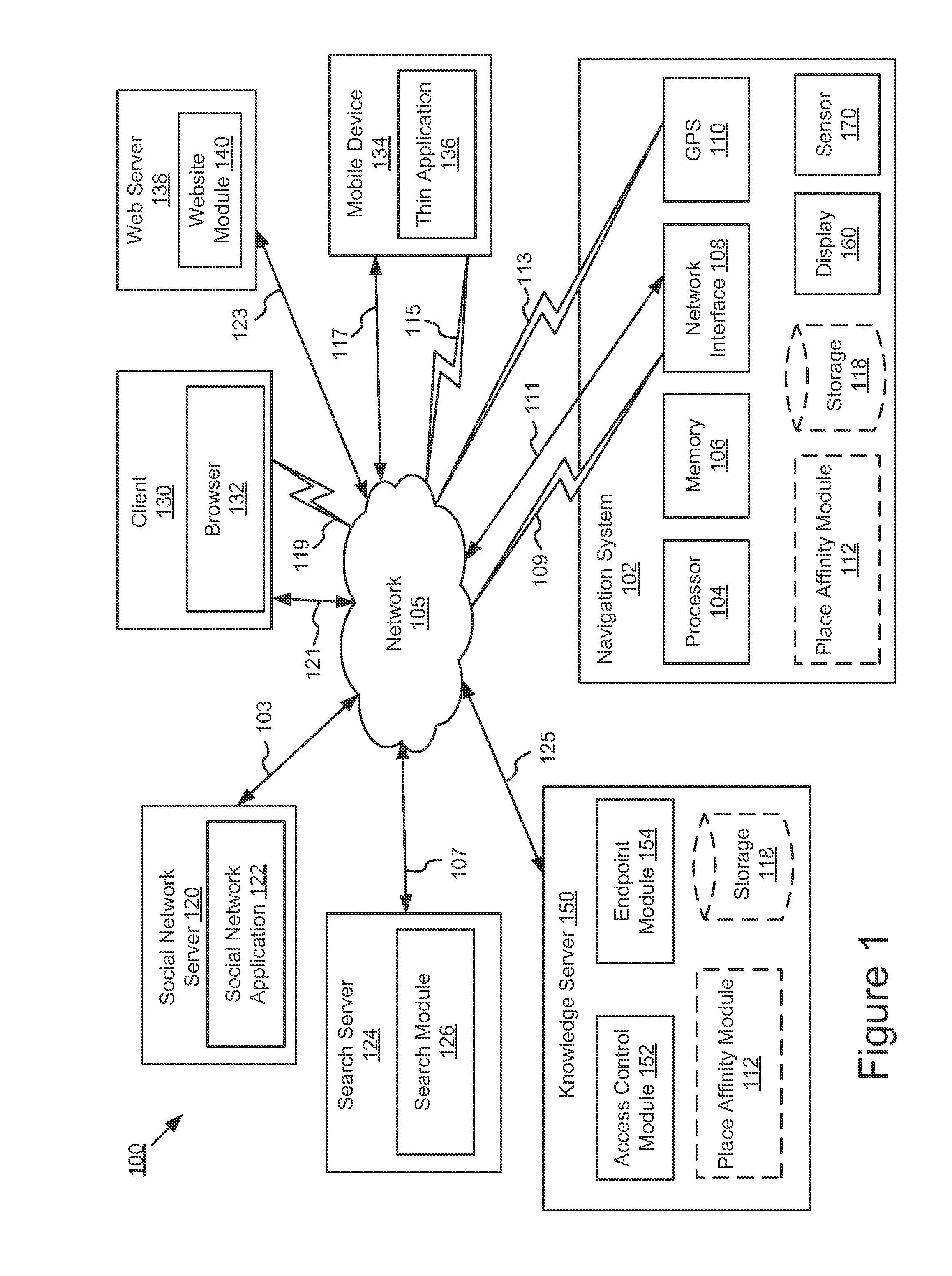 Place Affinity Estimation