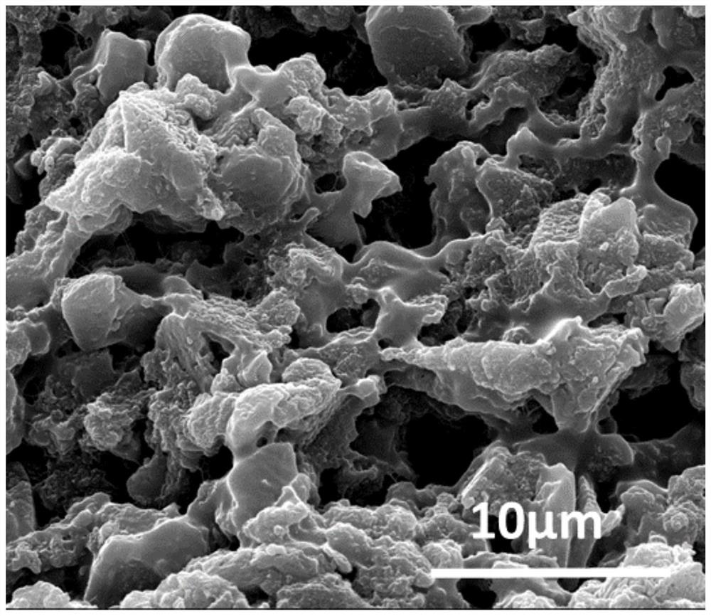 A superhydrophobic coating with thermal conductivity and anti-corrosion function and preparation method thereof