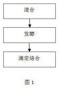 Cu-AA (Amino Acid), Zn-AA and Mn-AA mixture for preventing downy mildew