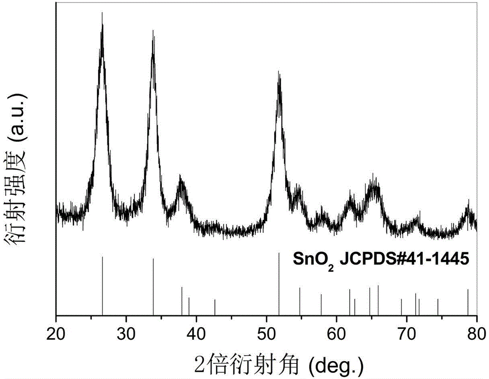 Tin oxide alumina-based low-concentration acetone gas sensor and preparation method thereof