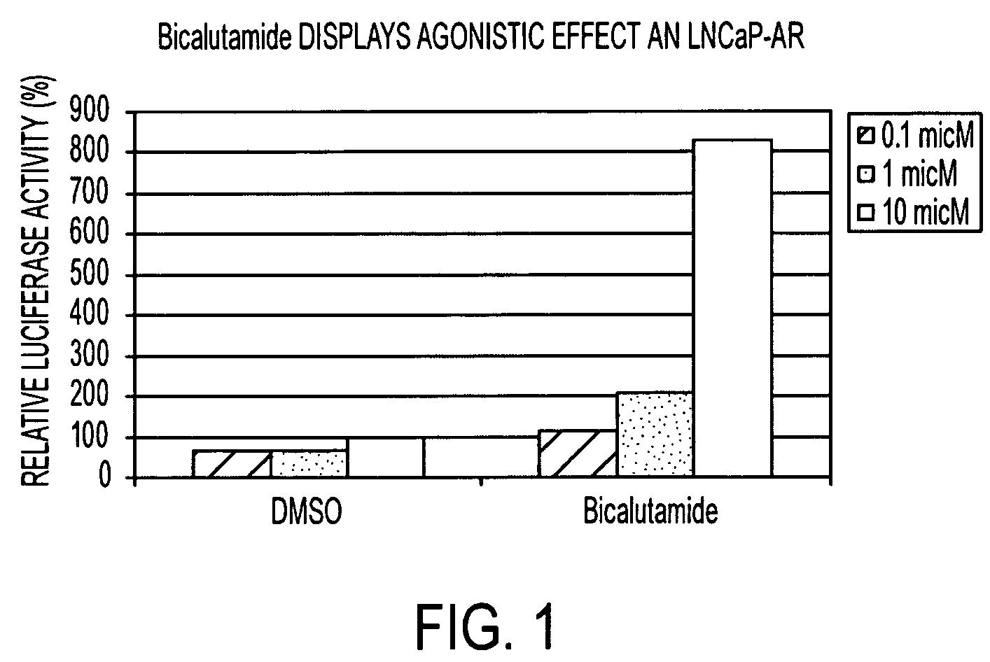 Diarylhydantoin compounds