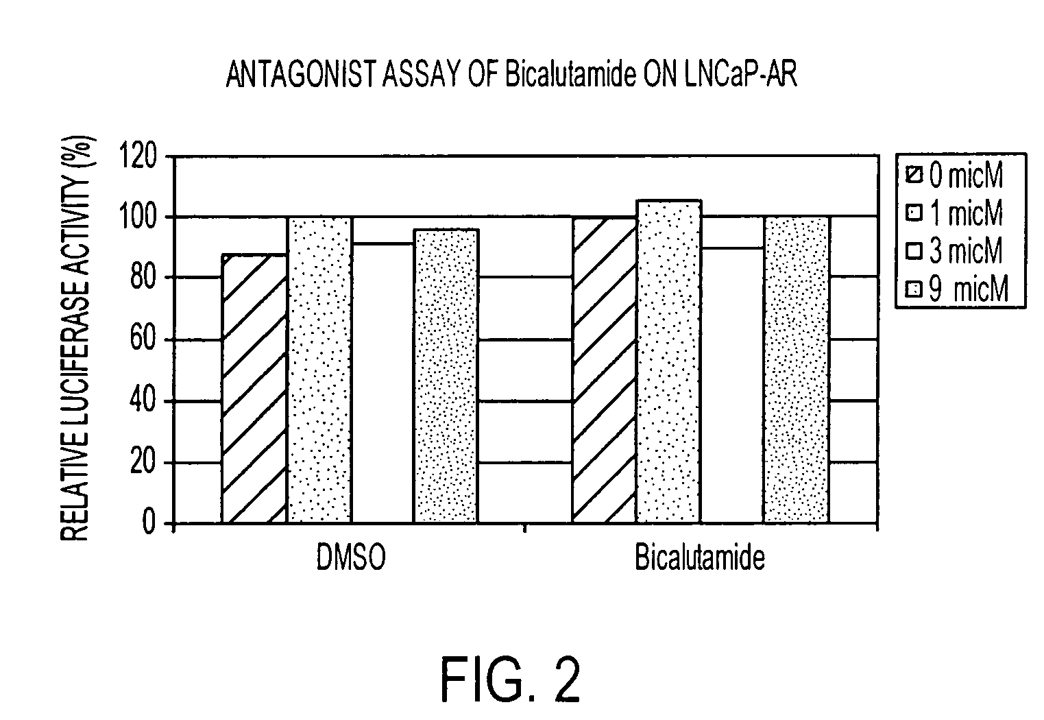 Diarylhydantoin compounds