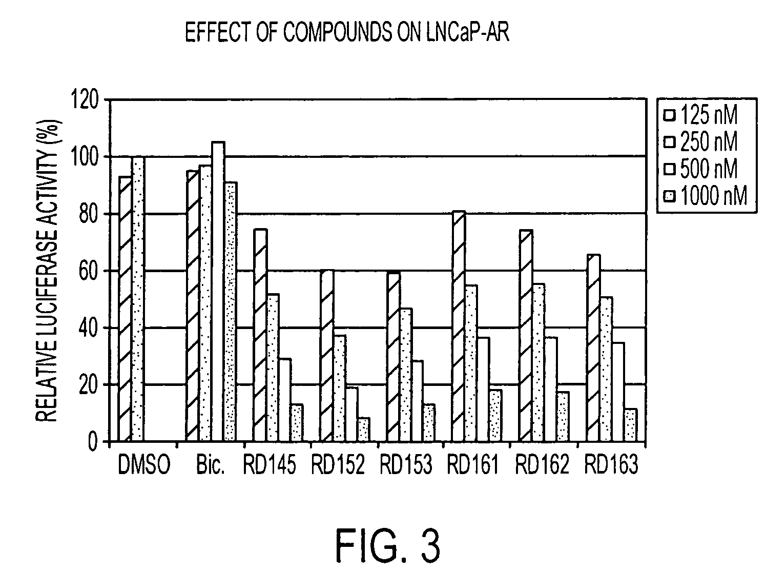 Diarylhydantoin compounds