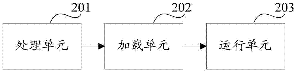 Communication service processing method and device