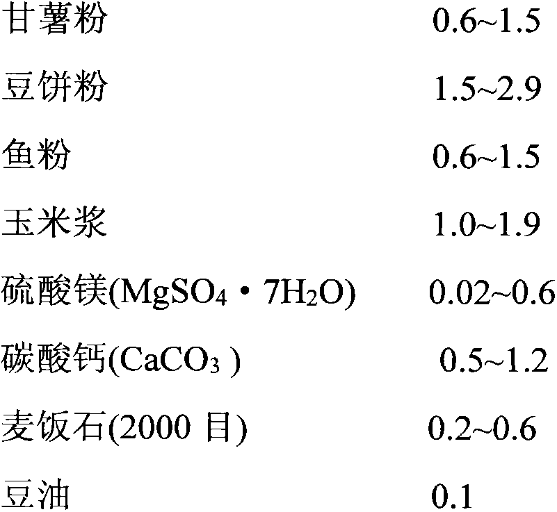 Composite microbiological bacteriocin saline-alkali soil improver, and preparation method and applications thereof