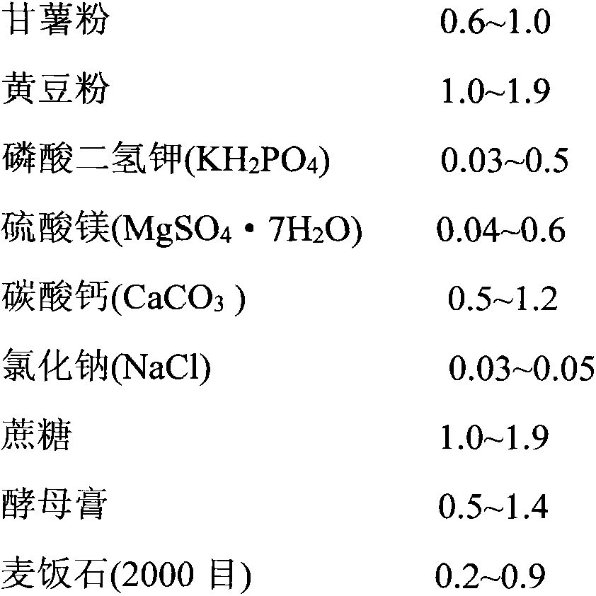 Composite microbiological bacteriocin saline-alkali soil improver, and preparation method and applications thereof