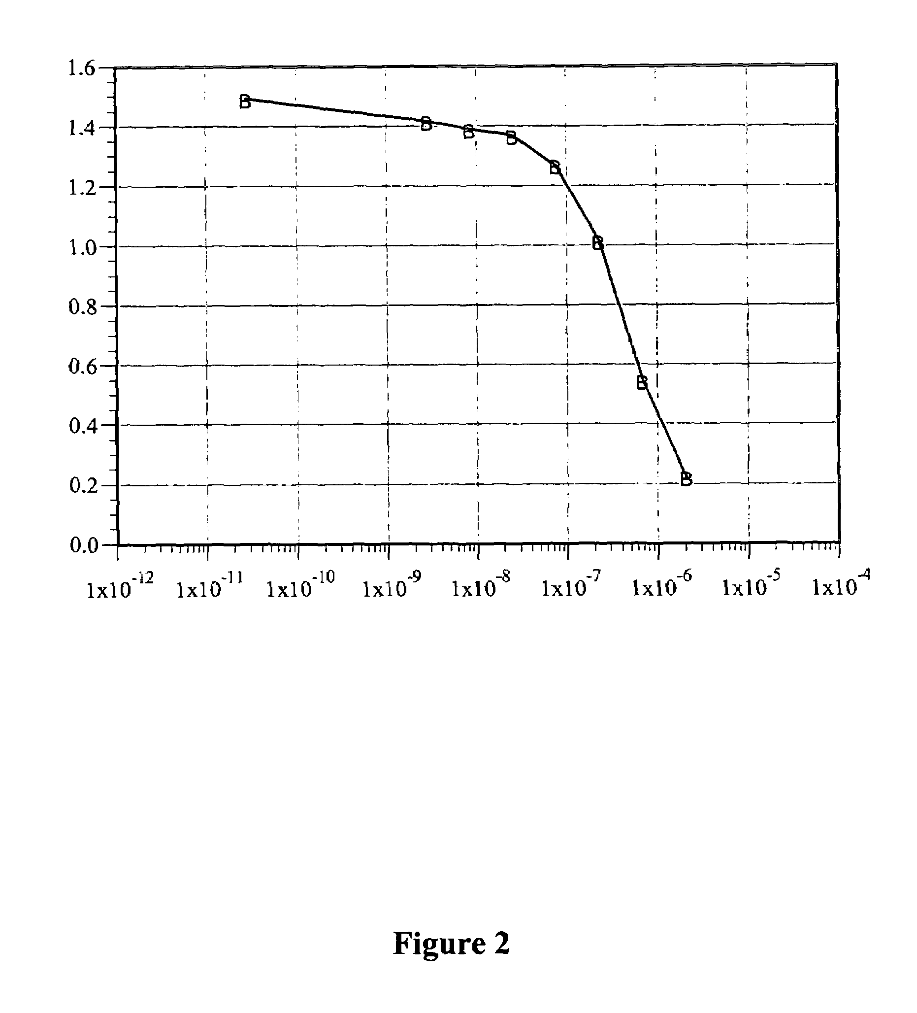 Methods of inhibiting transmission of a costimulatory signal of lymphocytes