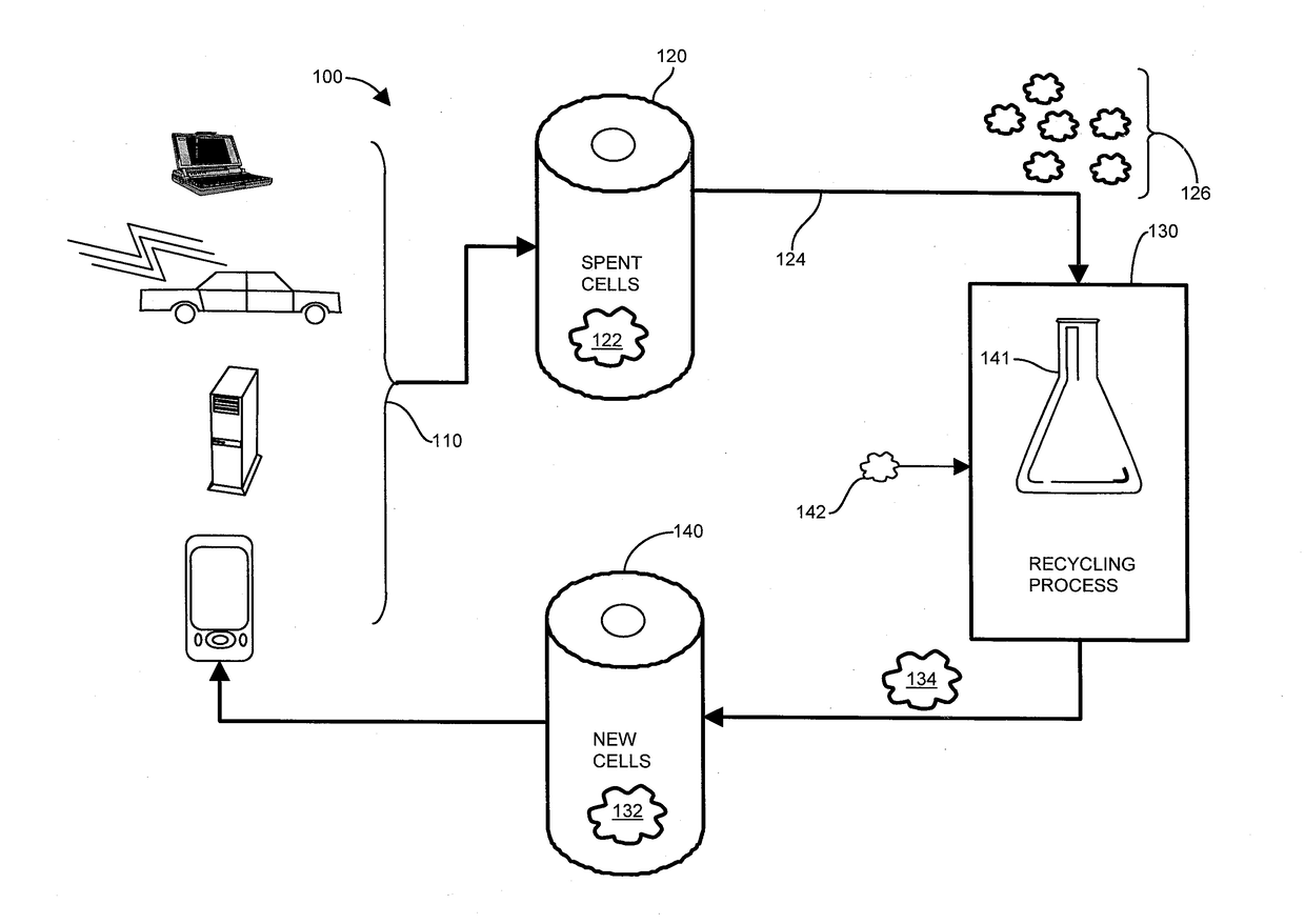 Method and apparatus for recycling lithium-ion batteries