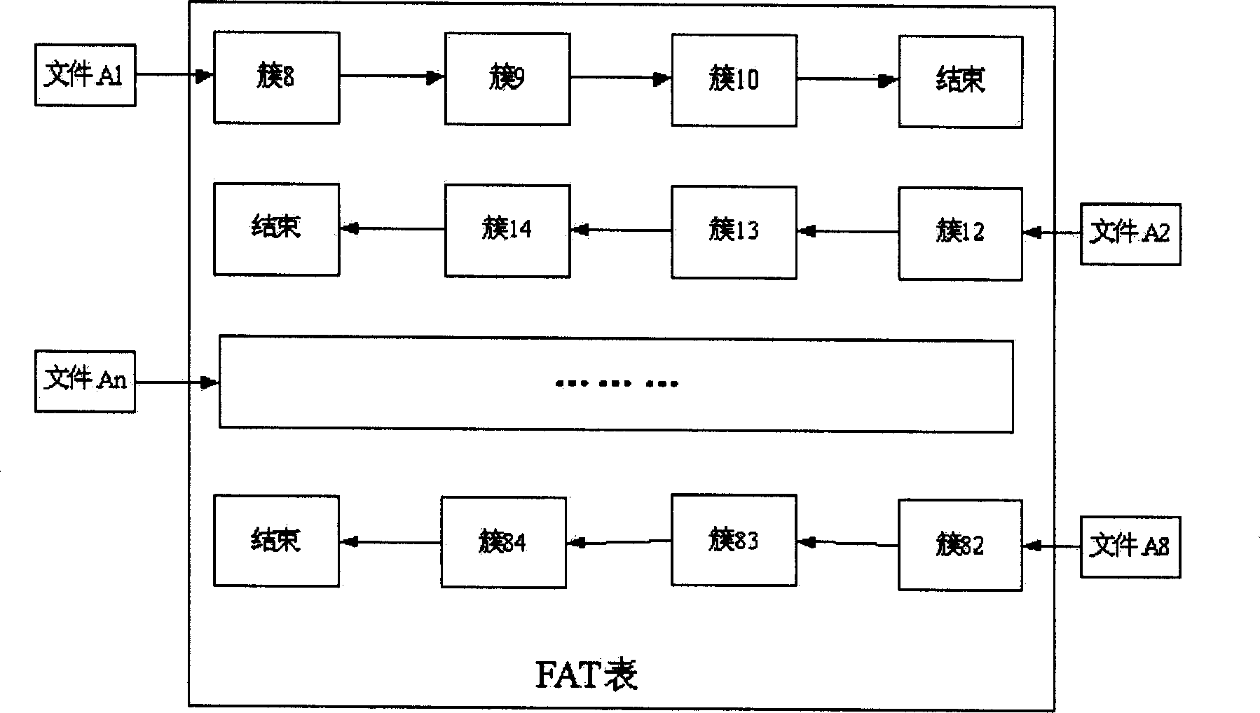 File segmenting method and device for FAT file system