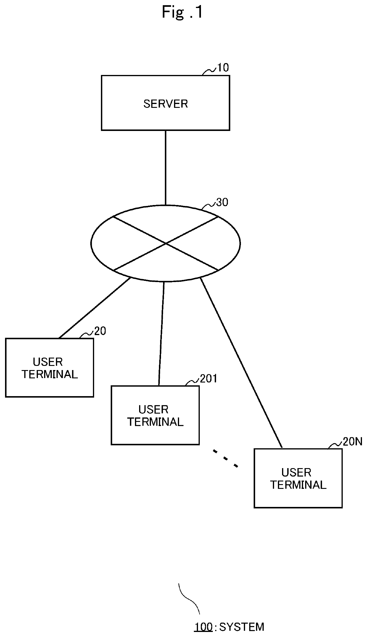 Program and system