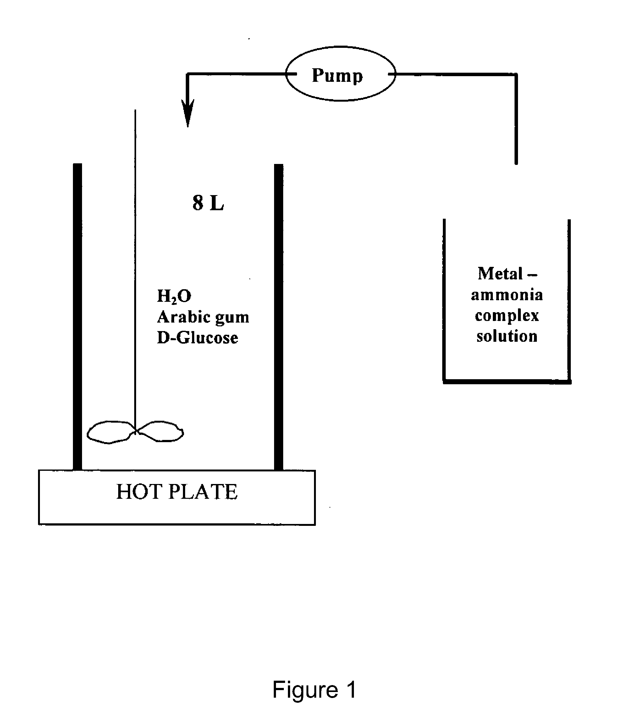 Aqueous-Based Method For Producing Ultra-Fine Metal Powders