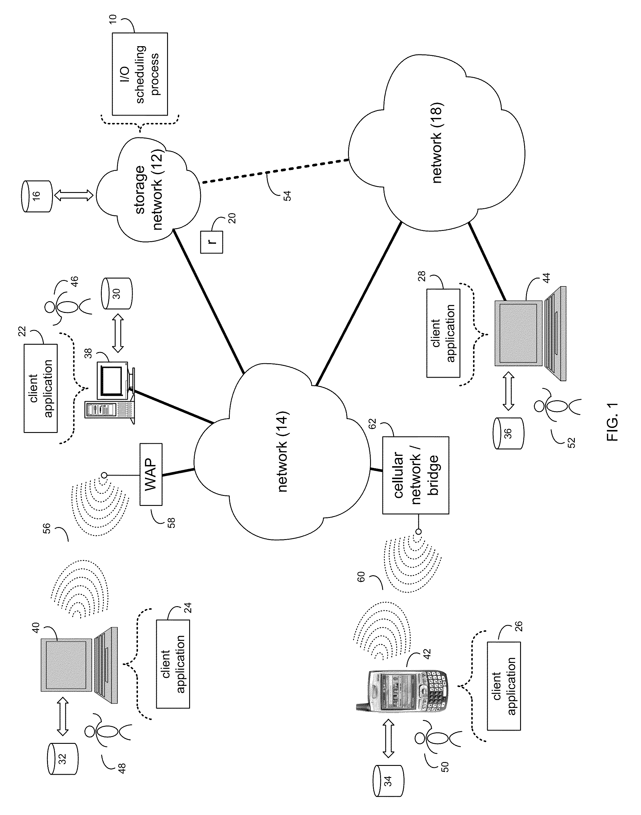 I/O scheduling system and method