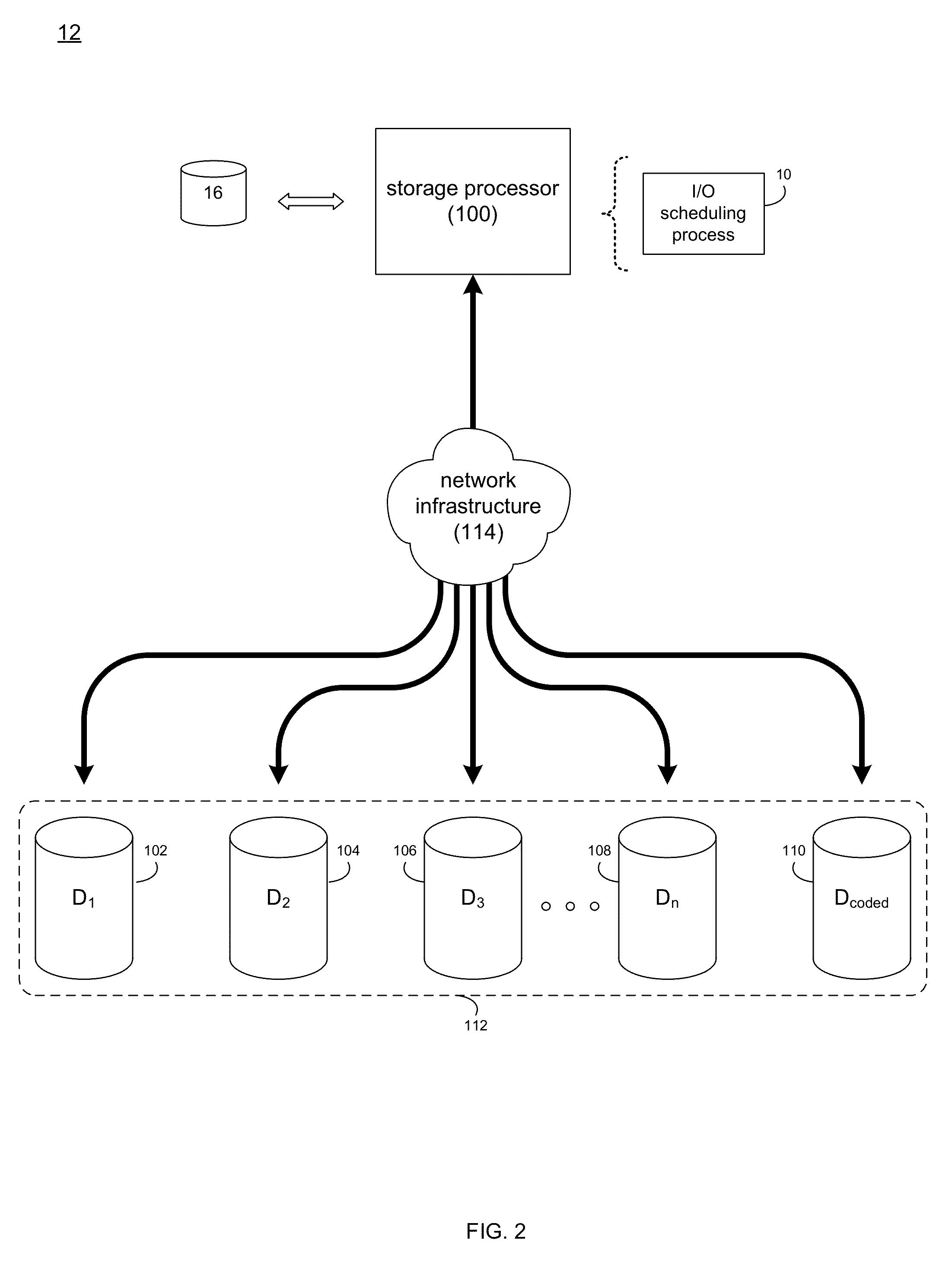 I/O scheduling system and method