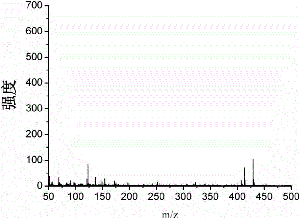 Application of 6-tertiary butyl-6-hexyloxy-6-benzo[a,b,de,lm,op,rs,uv]coronene as MALDI-TOF MS matrix in micromolecule detection