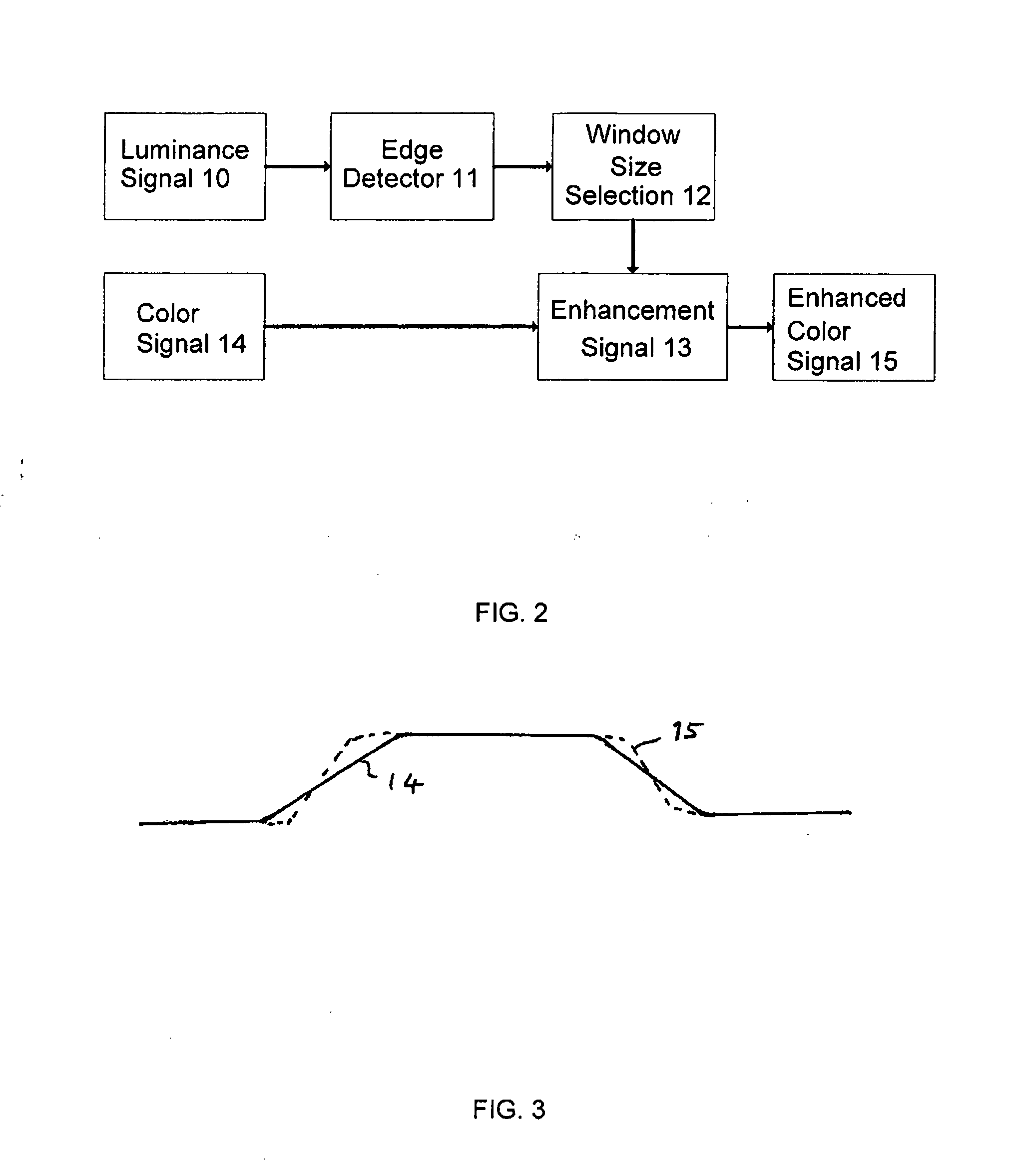 Method and apparatus for adjusting a chrominance signal