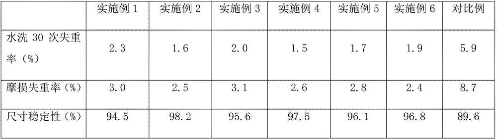 A kind of preparation method of fabric finishing agent based on modified silk fibroin solution