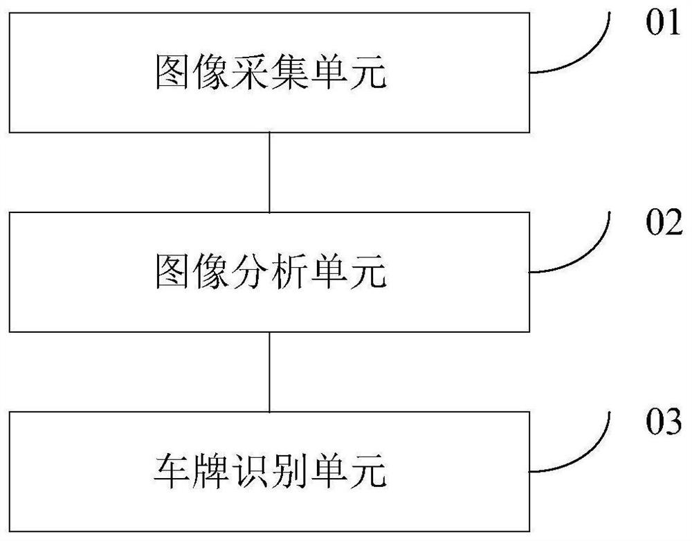 Bus lane occupation vehicle-mounted snapshot processing system based on 5G communication