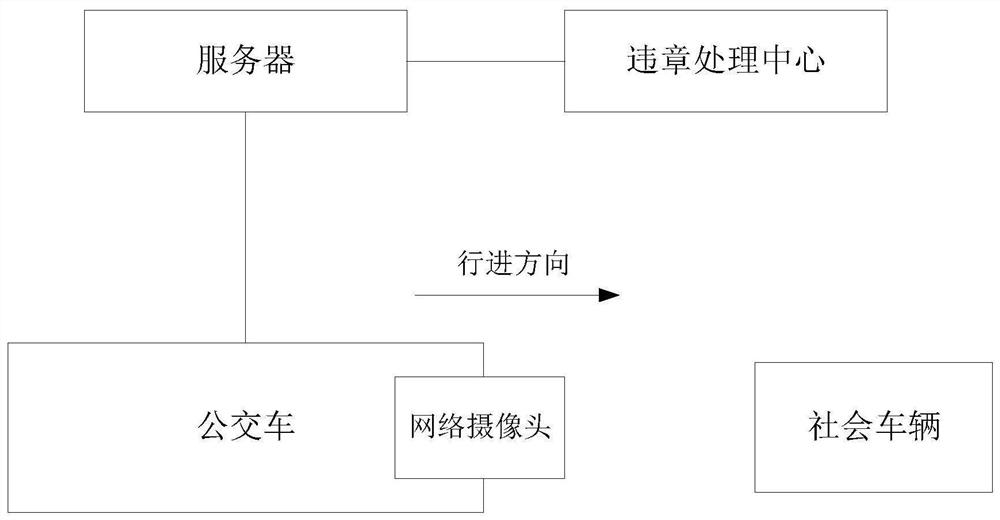 Bus lane occupation vehicle-mounted snapshot processing system based on 5G communication