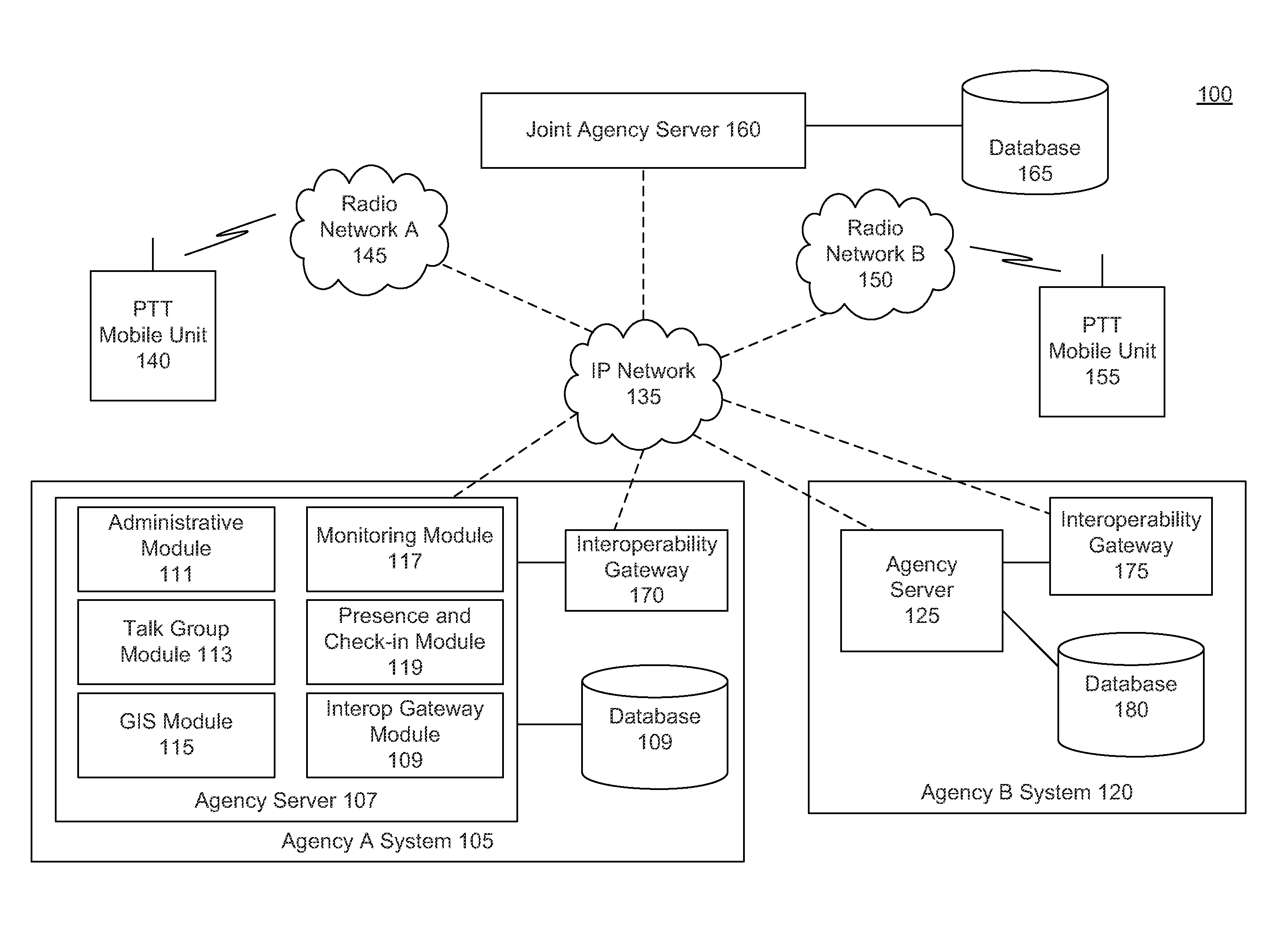 Intelligent formation and management of dynamic talk groups