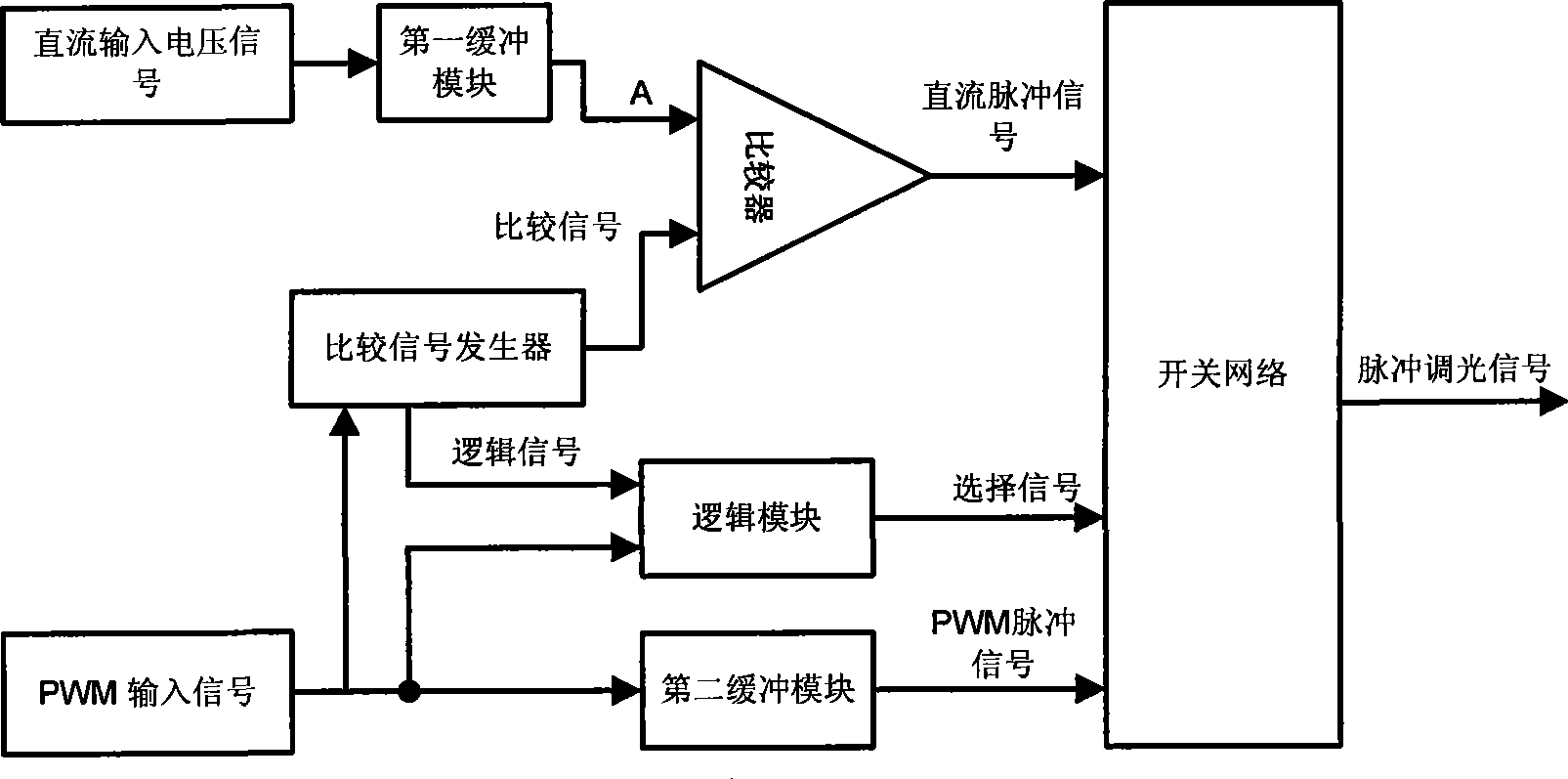 Impulse light-regulation circuit and impulse light-regulation method