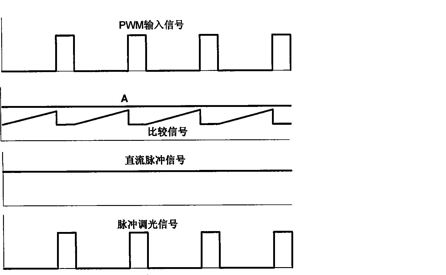 Impulse light-regulation circuit and impulse light-regulation method