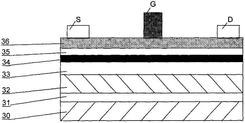 GaN-based high-electron-mobility transistor and manufacturing method thereof