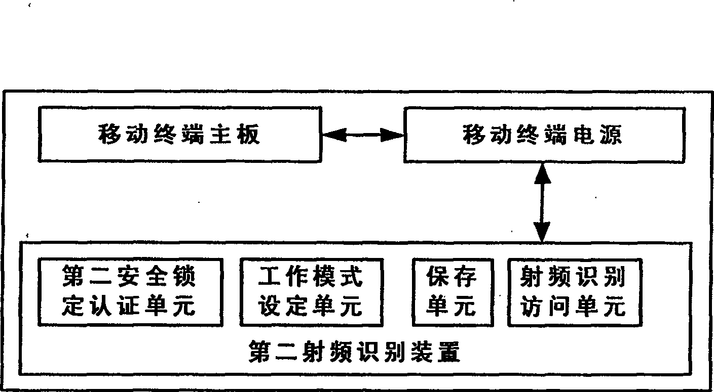 Radio frequency recognizing computer security locking authentication system and method thereof