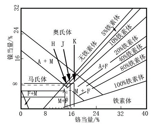 Manufacturing process of forging stock of steel forging piece for oil extraction equipment in deep sea