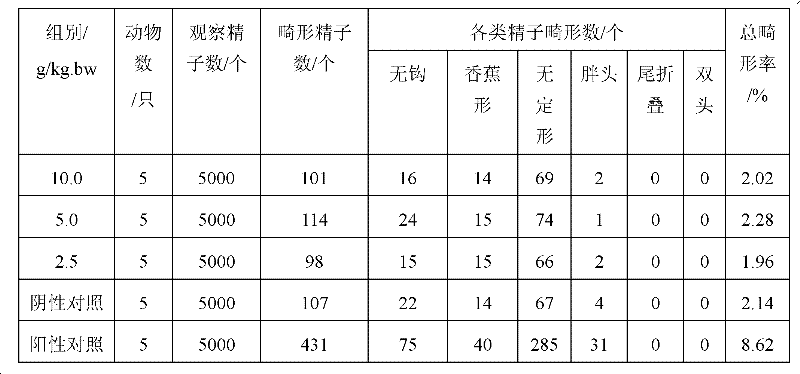 Composition of tall gastrodia tuber and lecithin, and preparation method thereof