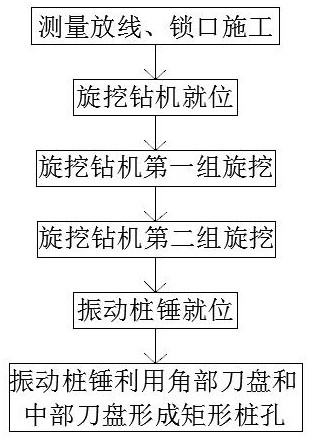 An all-mechanical construction method for rectangular anti-sliding piles