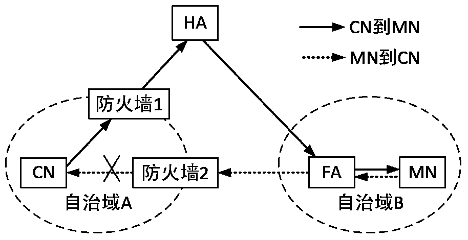 System and method for realizing mobile switching based on Open Flow