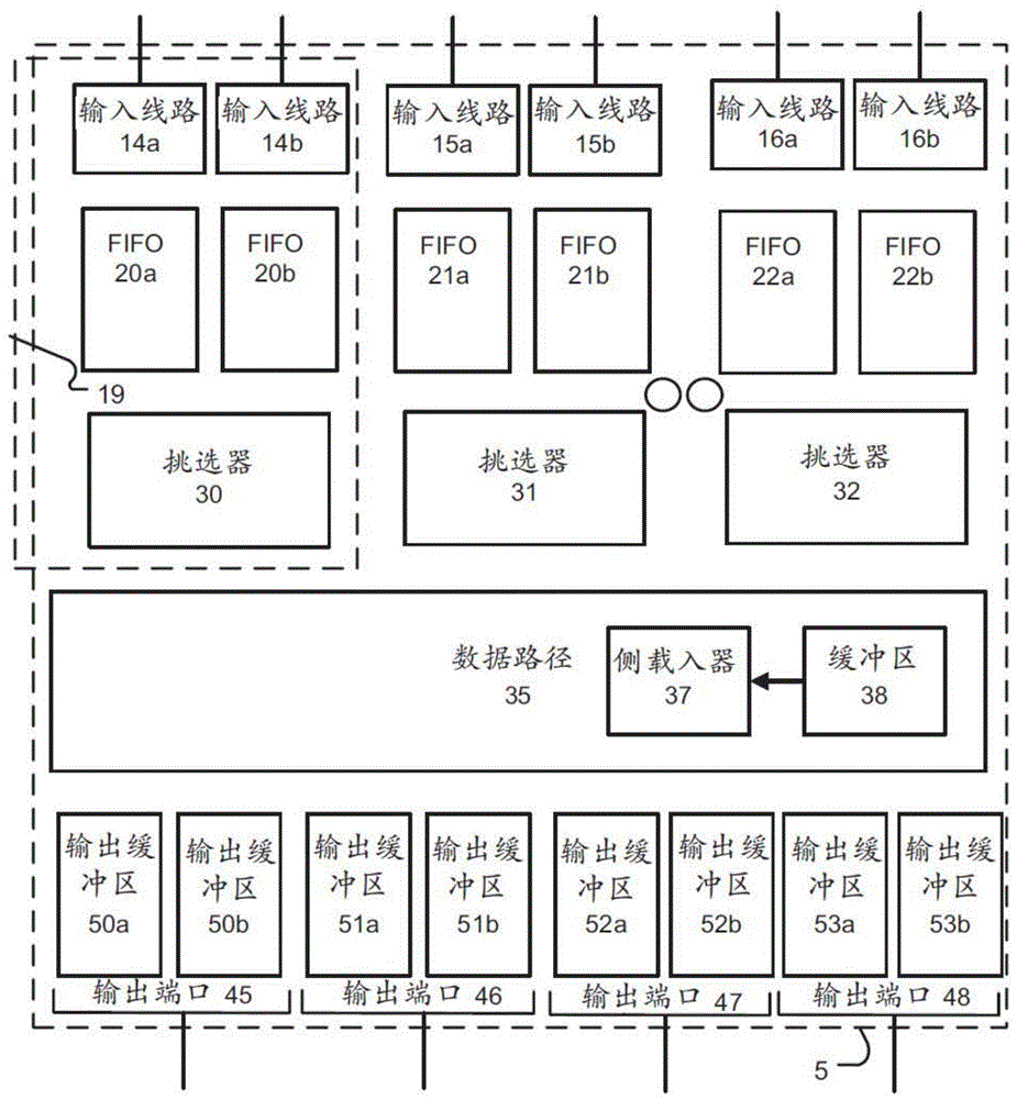 System And Method of Arbitrating Access to Interconnect