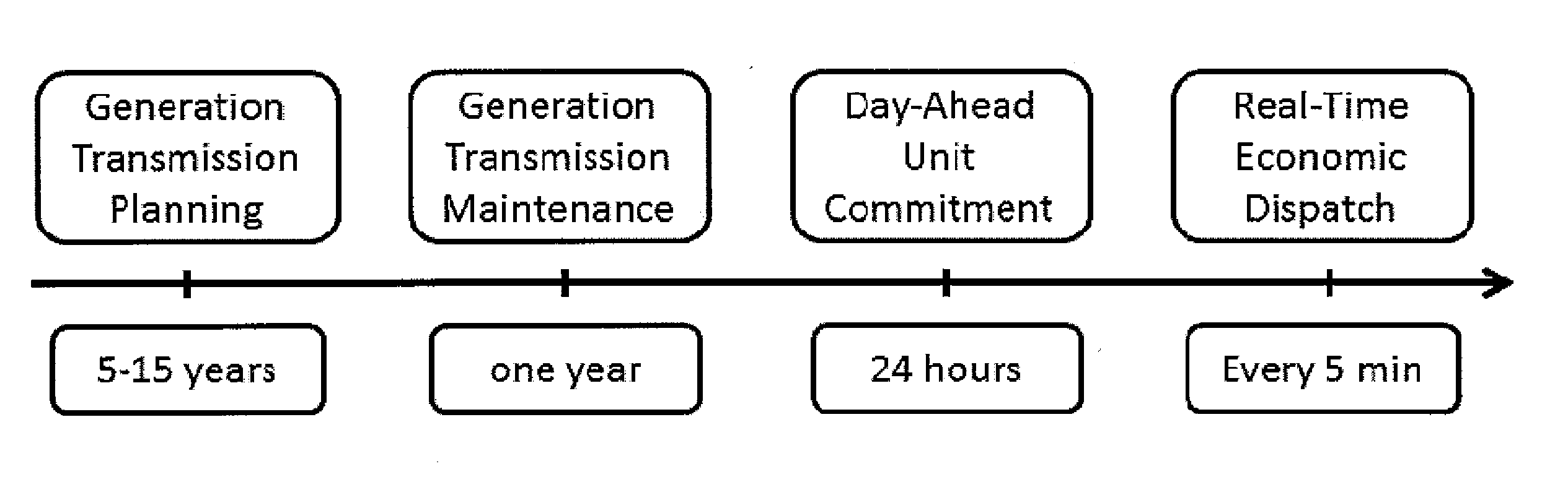 Parallel Technique For Computing Problem Functions In Solving Optimal Power Flow