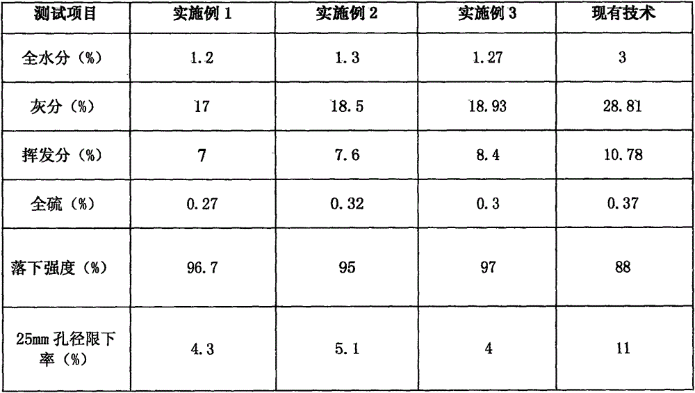 Biomass binder for clean briquette and preparation method thereof