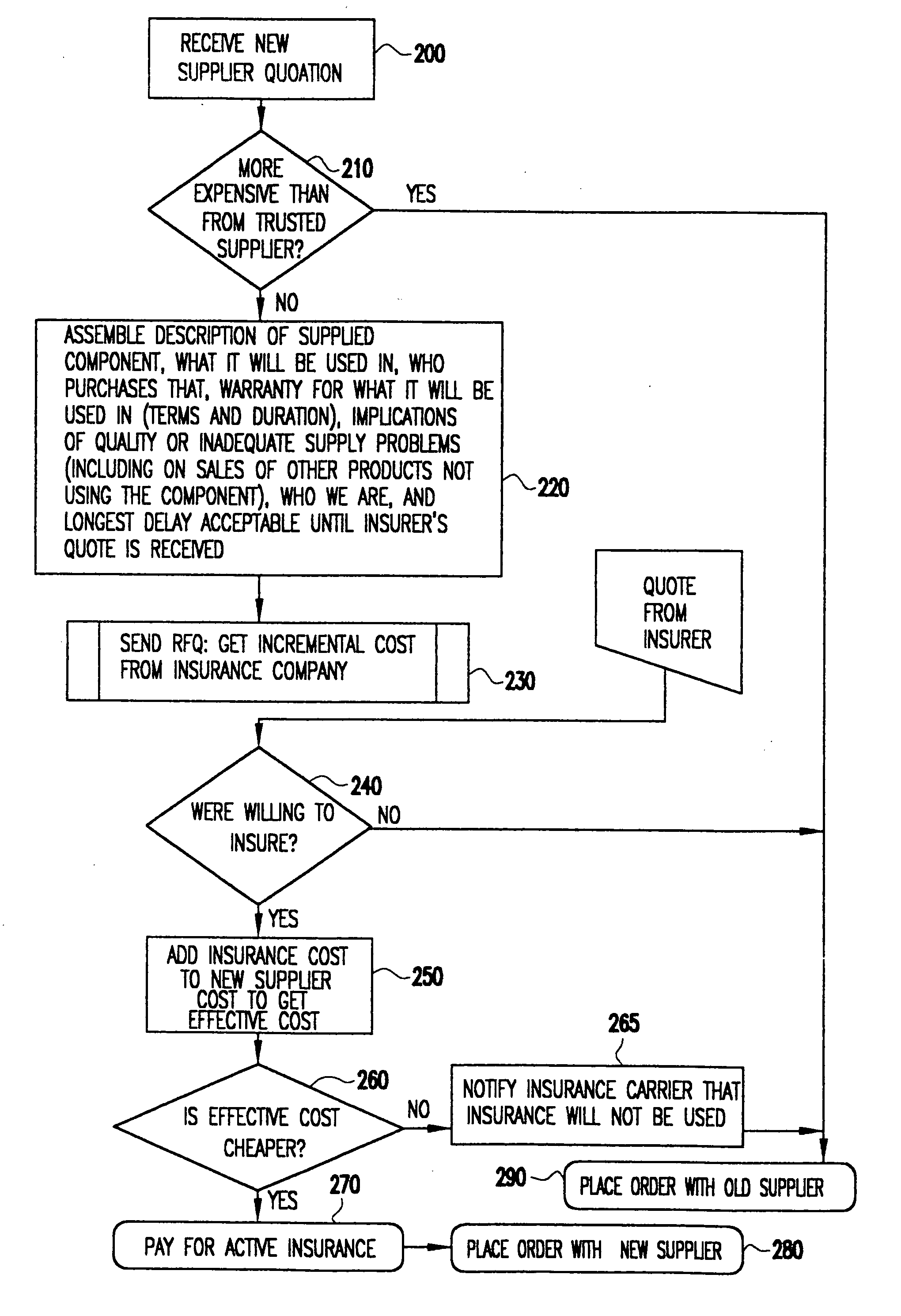 System and method for assisting a buyer in selecting a supplier of goods or services