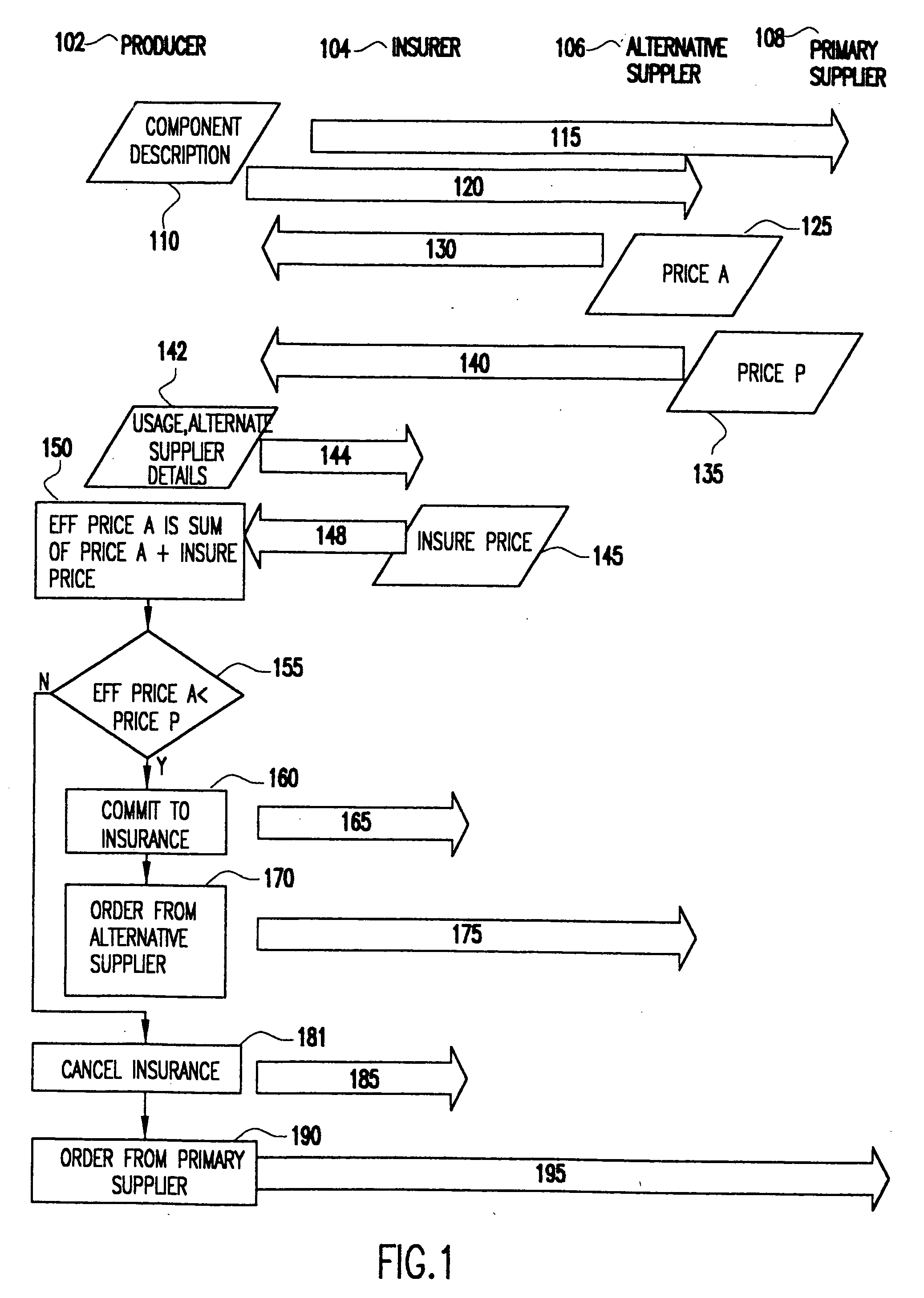 System and method for assisting a buyer in selecting a supplier of goods or services