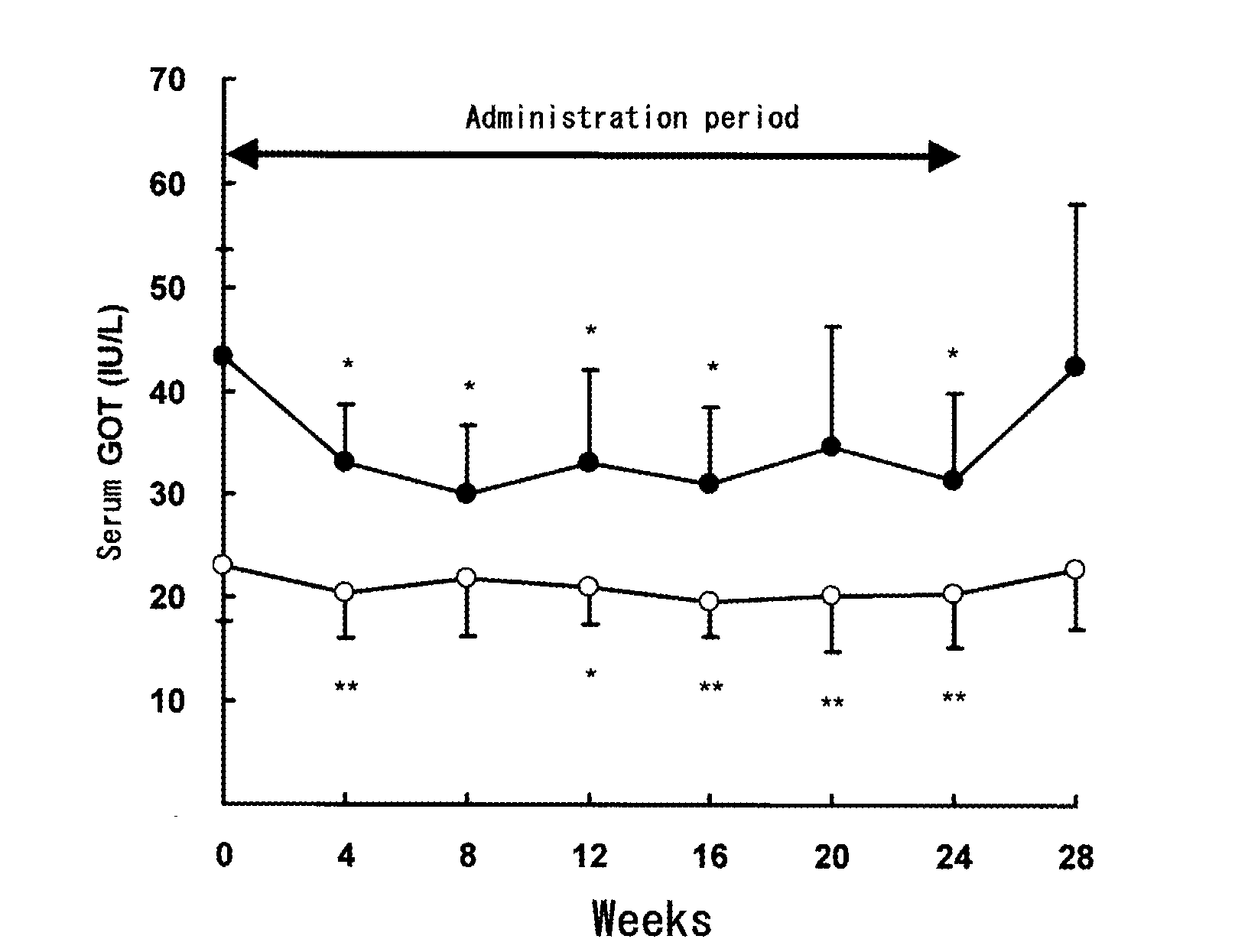 Hepatic Function-Improving Agent