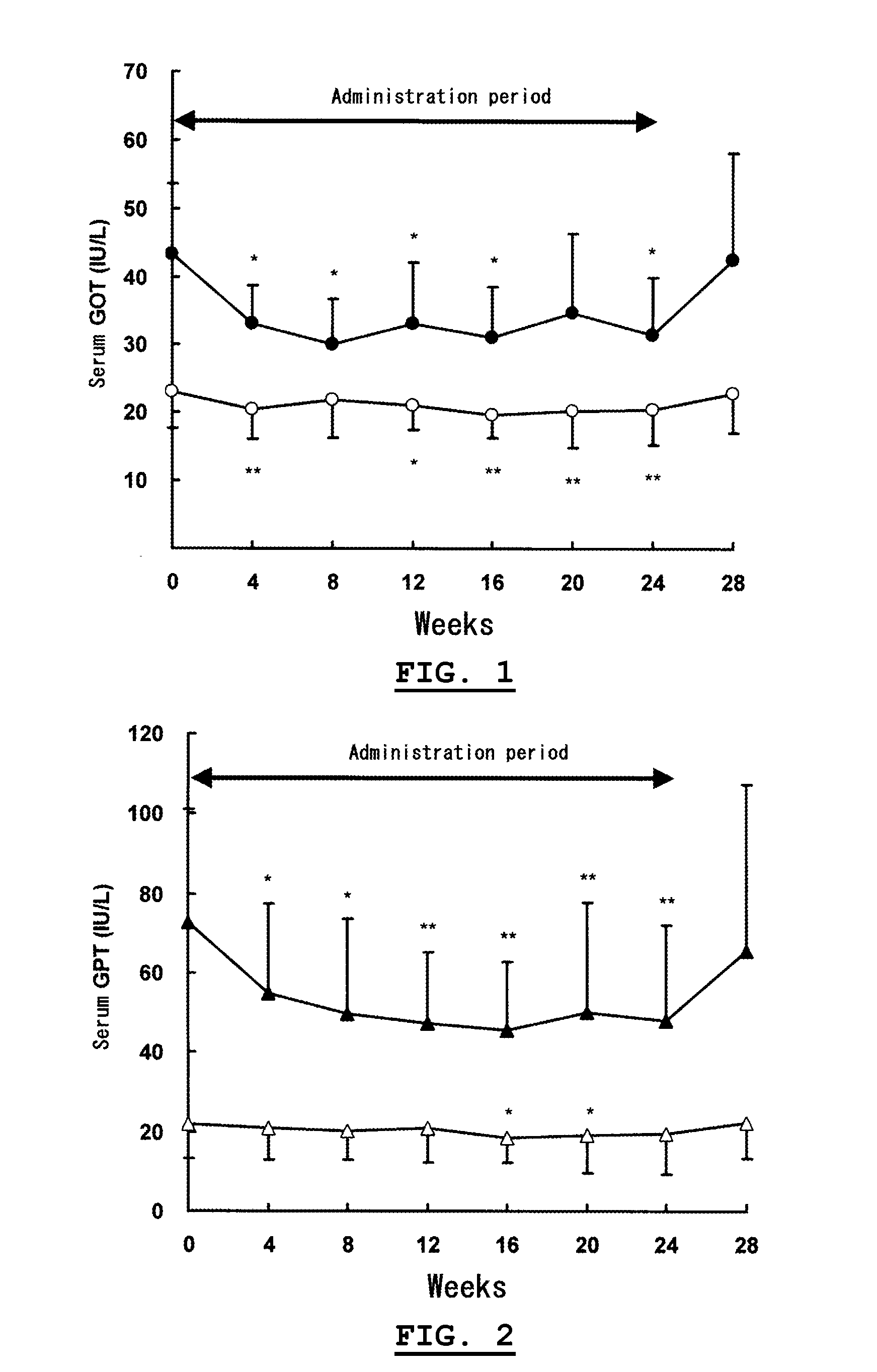 Hepatic Function-Improving Agent