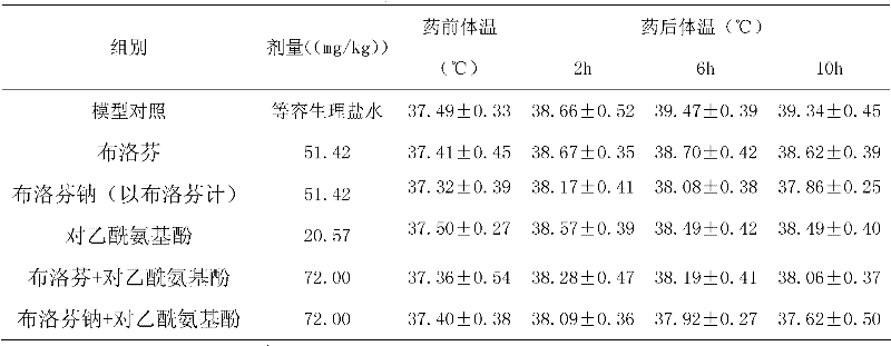 Medicinal composition containing ibuprofen sodium salt