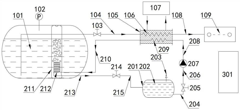 HPB pressurization system of LNG storage container