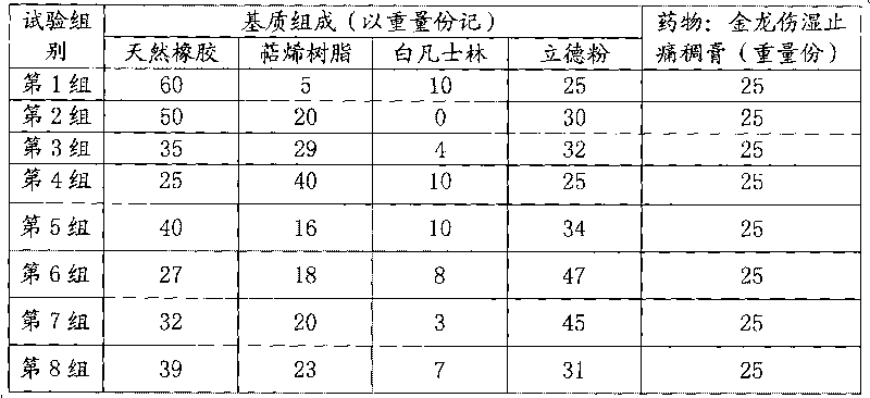 Pharmaceutical plaster substrate, preparation method and applications thereof