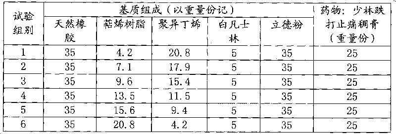 Pharmaceutical plaster substrate, preparation method and applications thereof