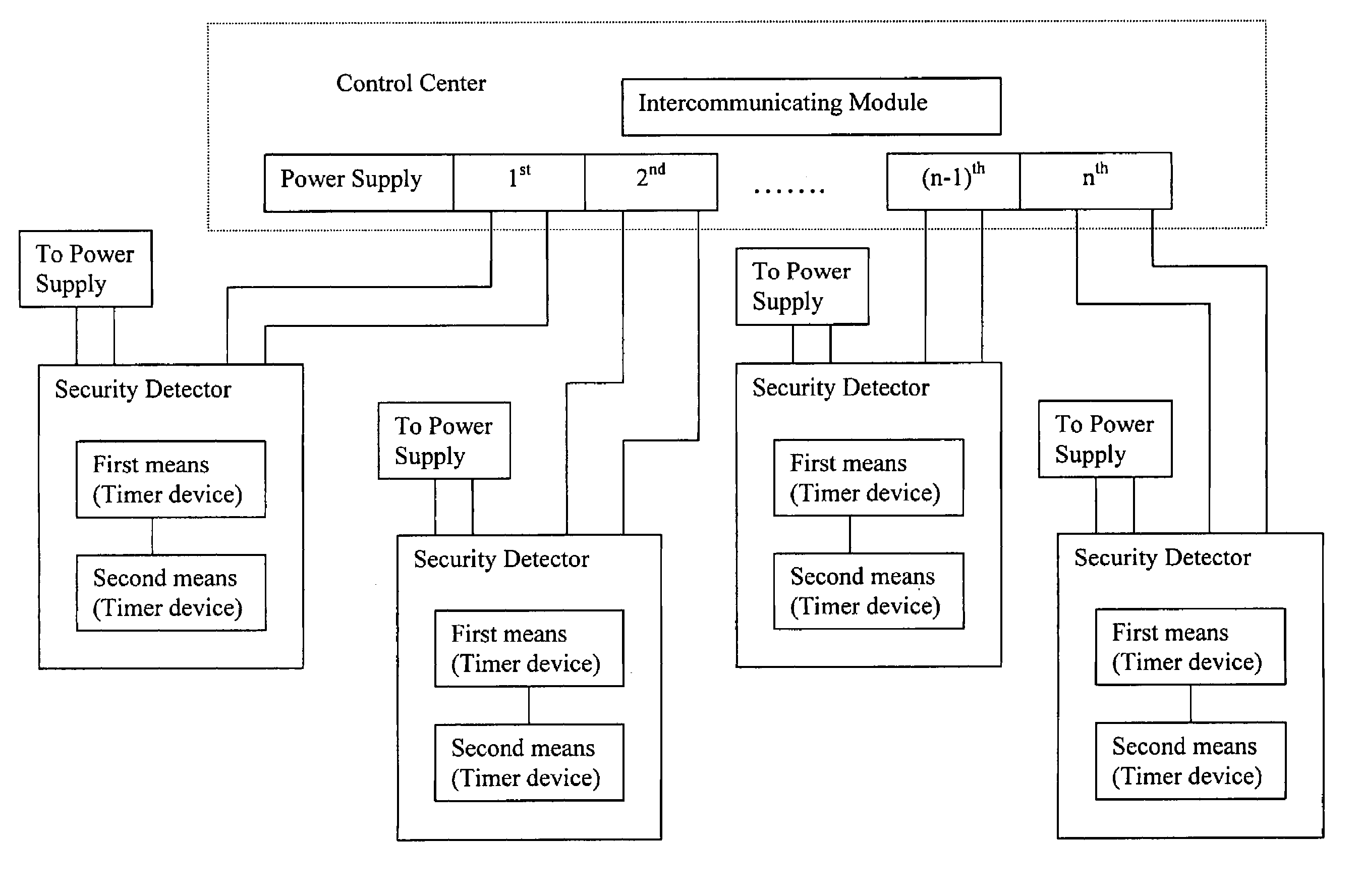 Security device with built-in intercommunicated false alarm reduction control