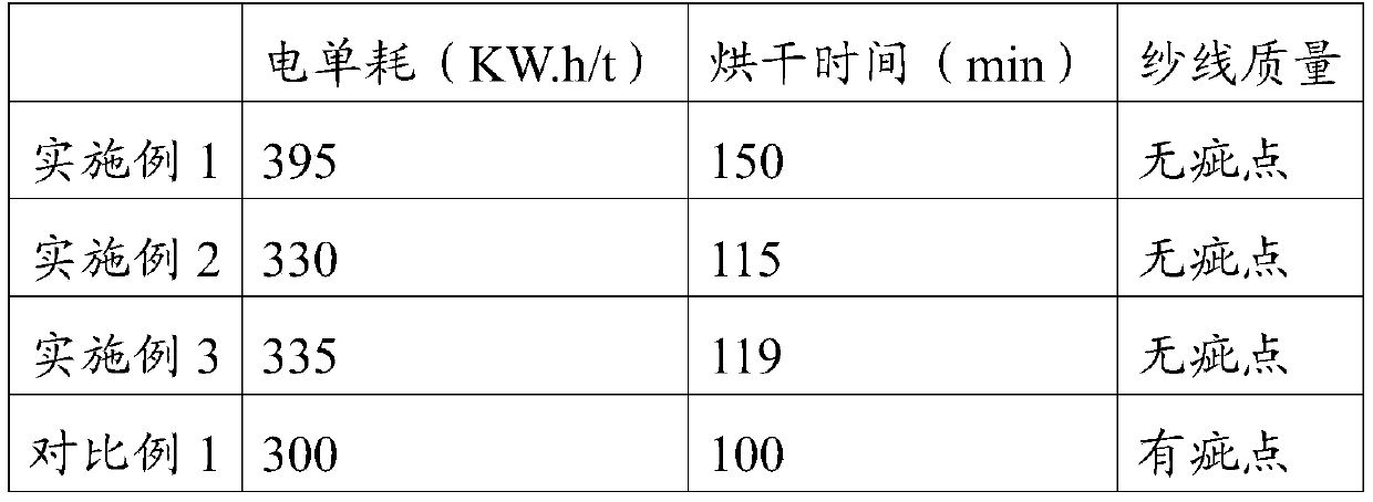 Unfixed yarn and pressure drying method thereof