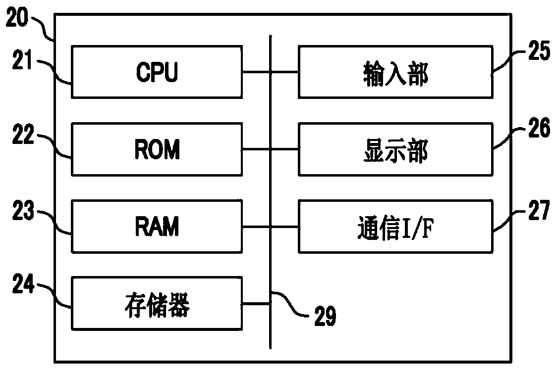 Control device, storage medium, and control method