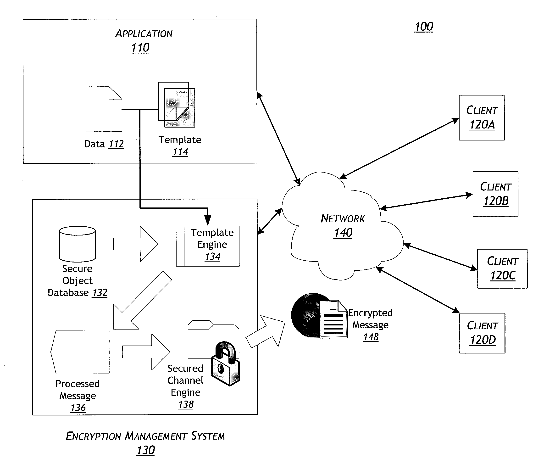 Systems and methods for a template-based encryption management system