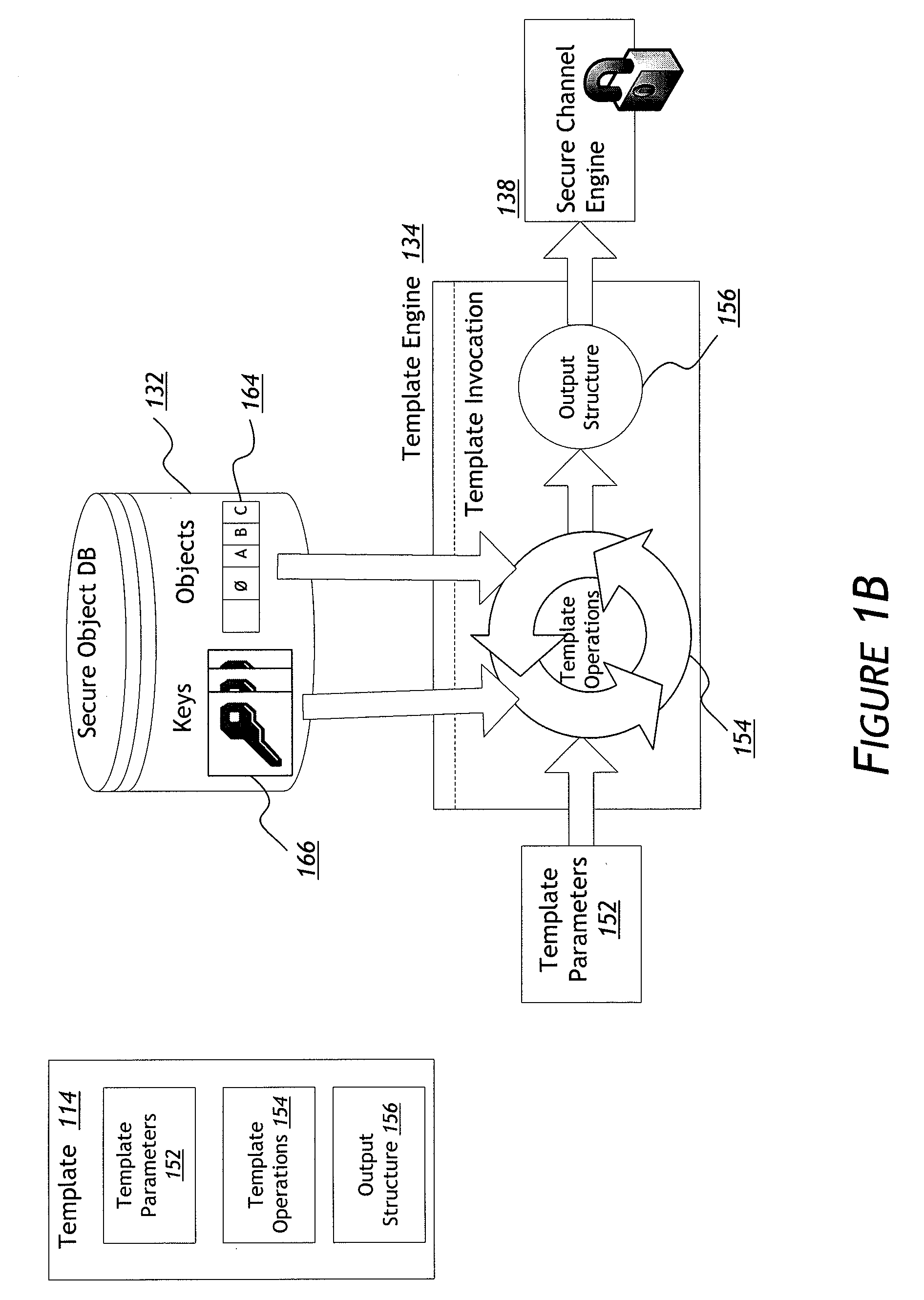 Systems and methods for a template-based encryption management system