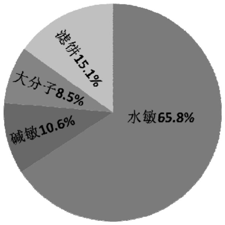 Experimental evaluation method for reservoir matrix damage