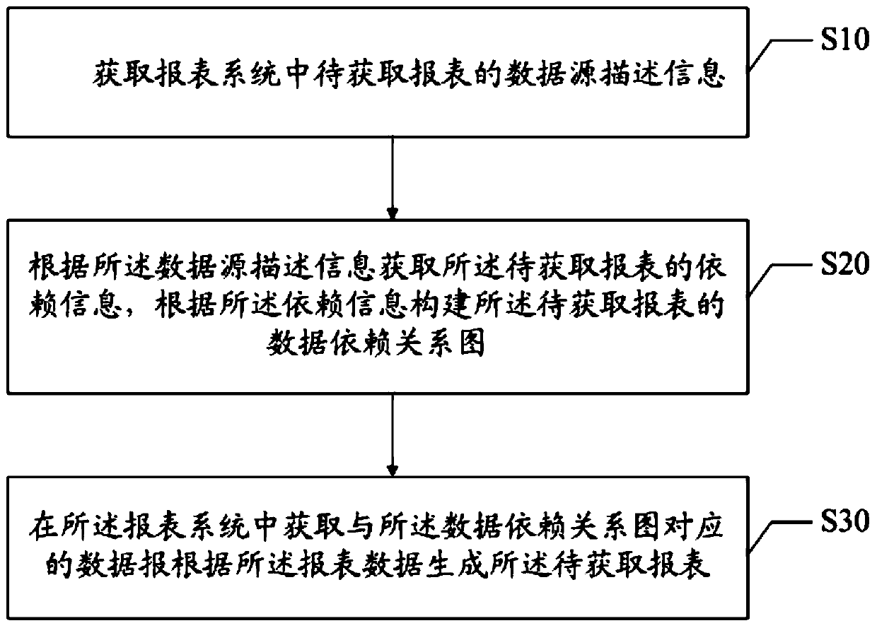 Data updating method, device and equipment and storage medium